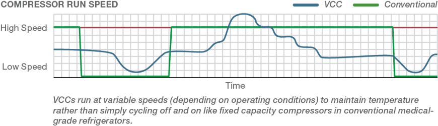 Variable Speed Chart_v3